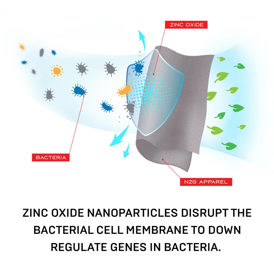 Men’S Zintex Training Tank (Concrete)-Men’S Training Tank-Nonzero Gravity-S-Urbanheer